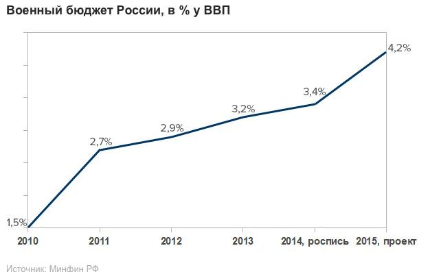 Военный бюджет - засекреченное воровство, ложь и срыв поставок