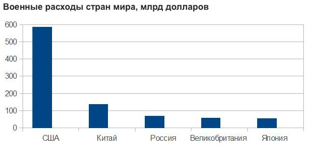 Военный бюджет - засекреченное воровство, ложь и срыв поставок